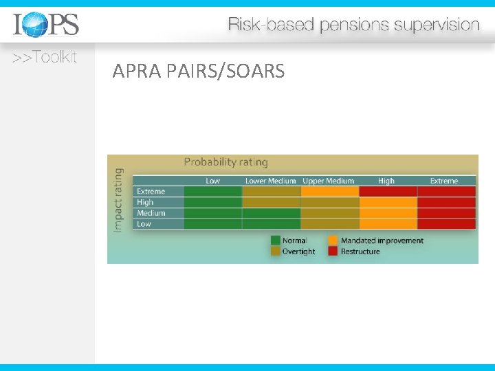 APRA PAIRS/SOARS 