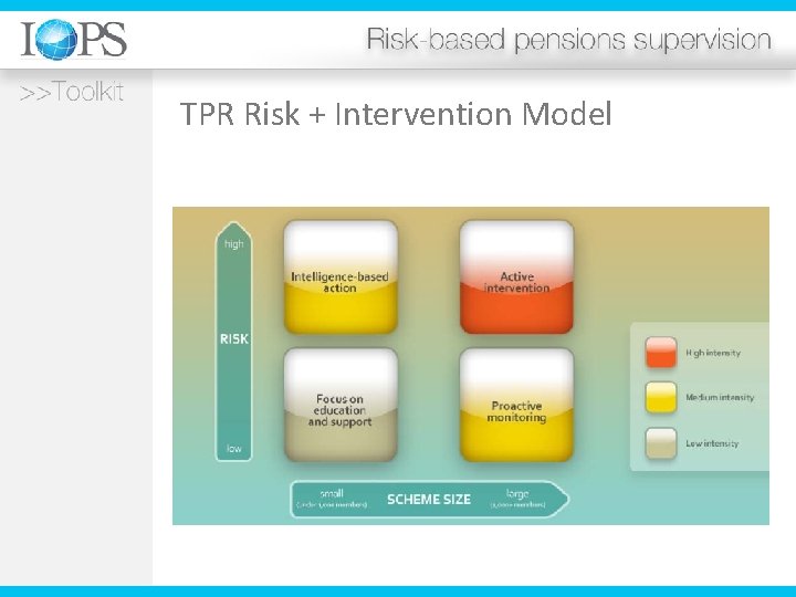 TPR Risk + Intervention Model 