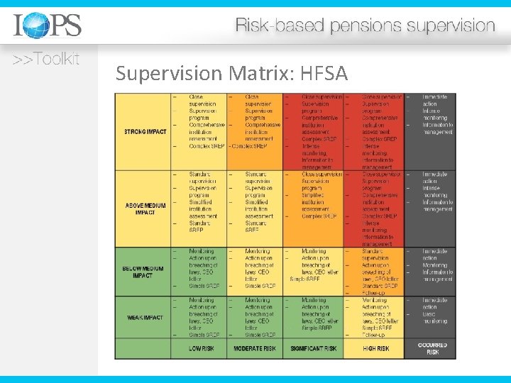 Supervision Matrix: HFSA 