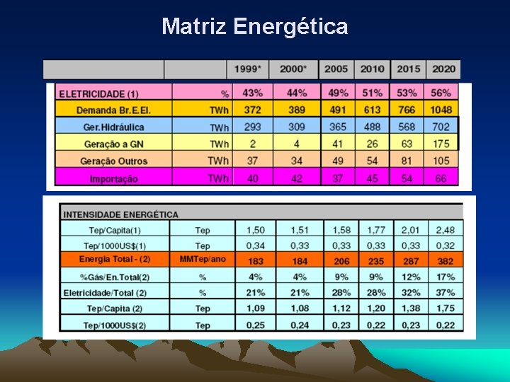 Matriz Energética 