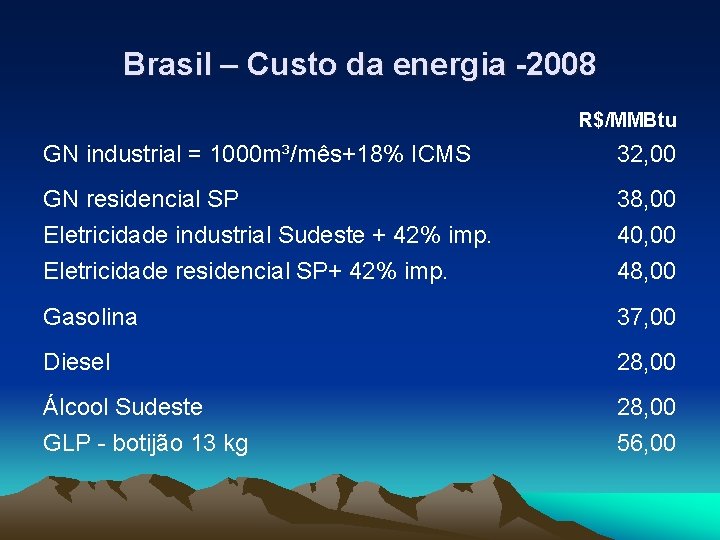 Brasil – Custo da energia -2008 R$/MMBtu GN industrial = 1000 m³/mês+18% ICMS 32,