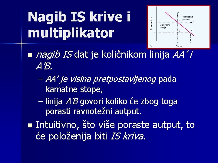 Nagib IS krive i multiplikator n nagib IS dat je količnikom linija AA’ i