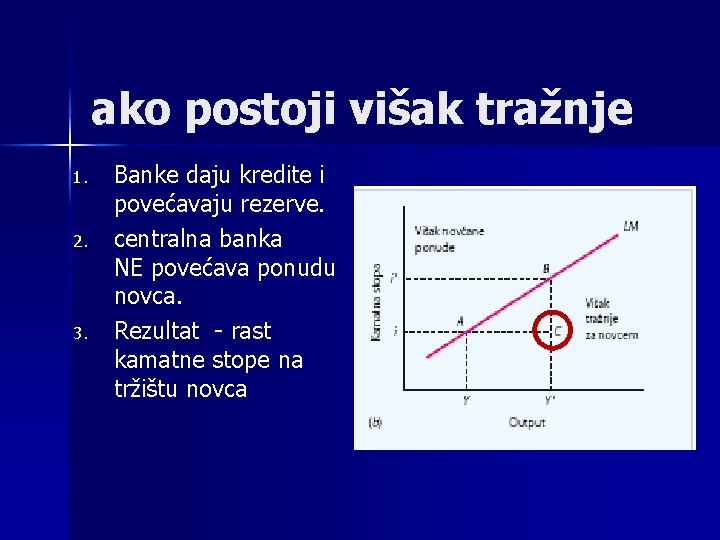 ako postoji višak tražnje 1. 2. 3. Banke daju kredite i povećavaju rezerve. centralna