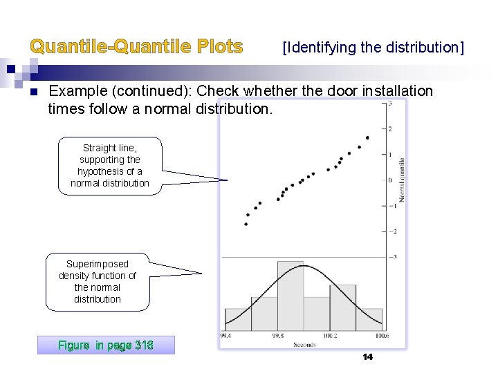 Quantile-Quantile Plots n [Identifying the distribution] Example (continued): Check whether the door installation times