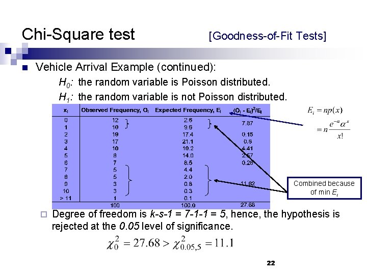 Chi-Square test n [Goodness-of-Fit Tests] Vehicle Arrival Example (continued): H 0: the random variable