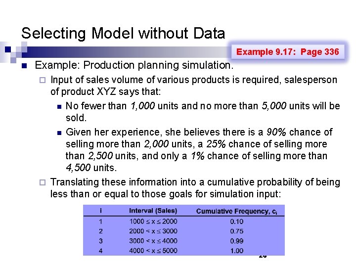 Selecting Model without Data Example 9. 17: Page 336 n Example: Production planning simulation.