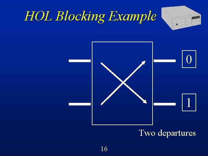 HOL Blocking Example 0 1 Two departures 16 