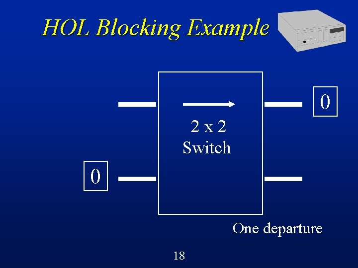 HOL Blocking Example 0 2 x 2 Switch 0 One departure 18 
