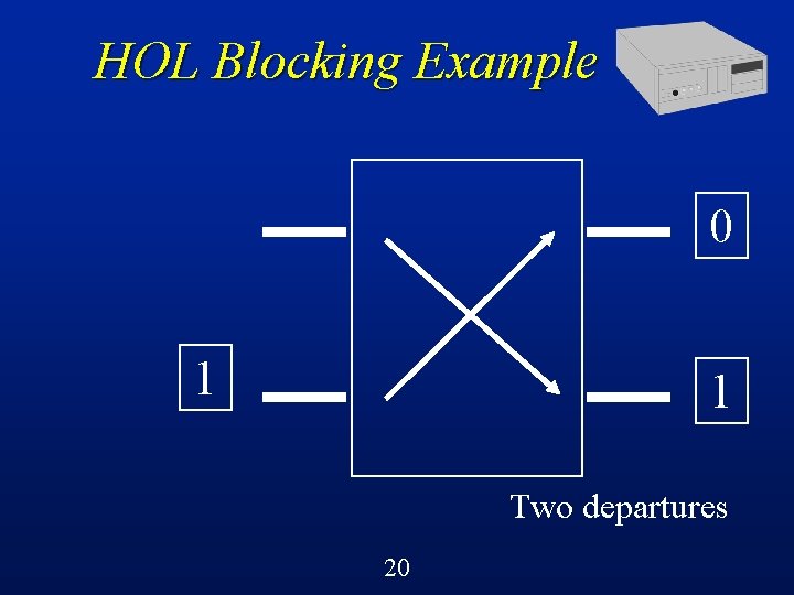 HOL Blocking Example 0 1 1 Two departures 20 