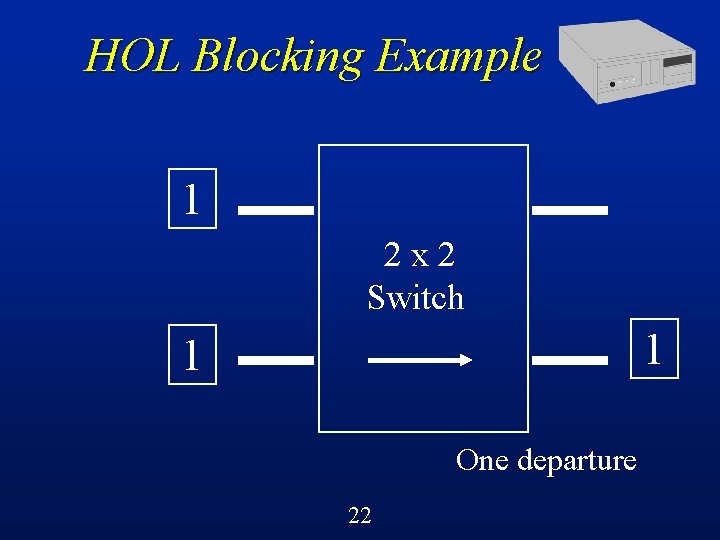 HOL Blocking Example 1 2 x 2 Switch 1 1 One departure 22 