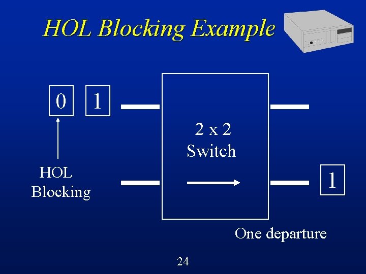 HOL Blocking Example 0 1 2 x 2 Switch HOL Blocking 1 One departure