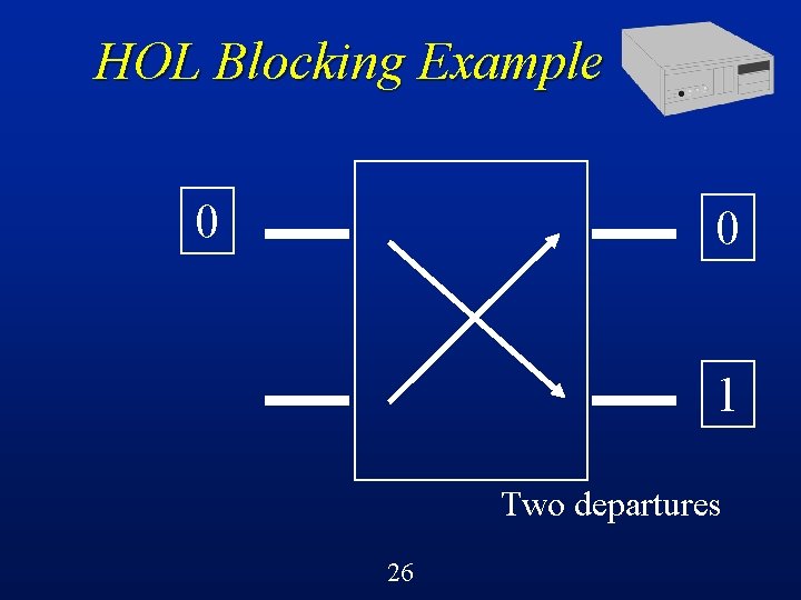 HOL Blocking Example 0 0 1 Two departures 26 
