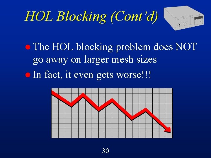 HOL Blocking (Cont’d) l The HOL blocking problem does NOT go away on larger