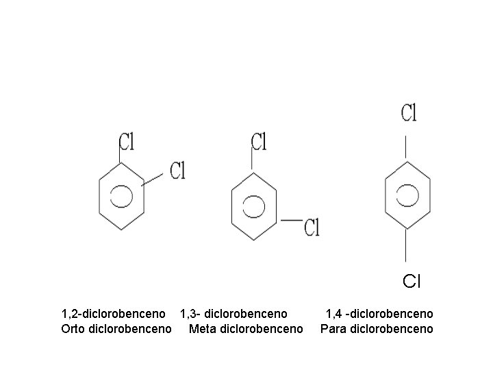 Cl 1, 2 -diclorobenceno 1, 3 - diclorobenceno Orto diclorobenceno Meta diclorobenceno 1, 4