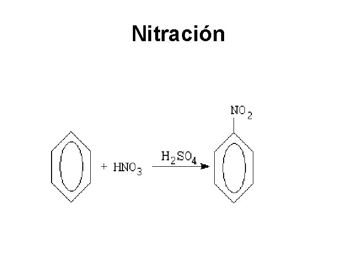 Nitración 