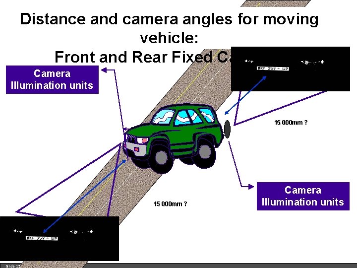 Distance and camera angles for moving vehicle: Front and Rear Fixed Cameras Camera Illumination