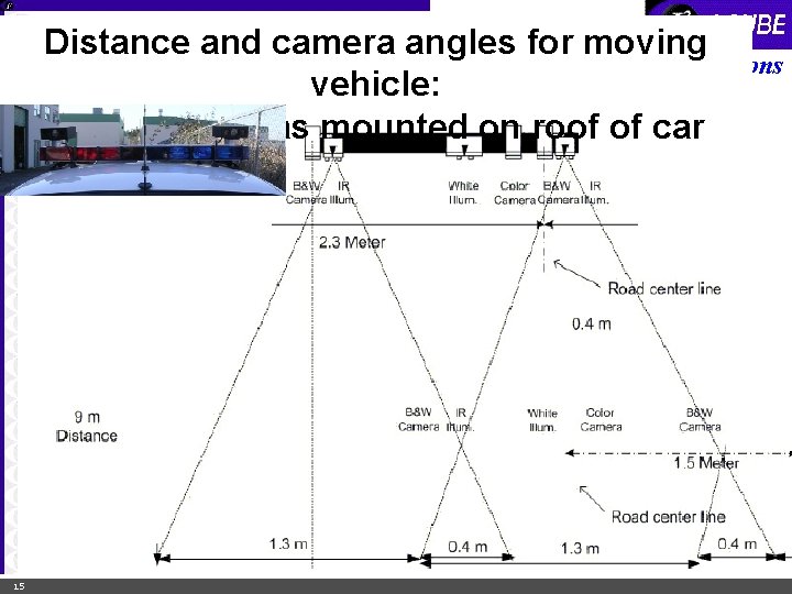 Distance and camera angles for moving Solutions vehicle: 2 fixed cameras mounted on roof