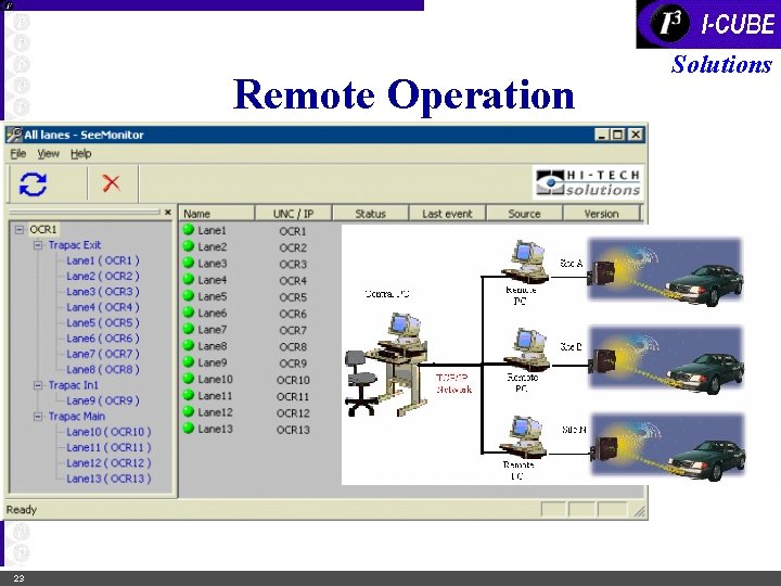 Remote Operation 23 Solutions 