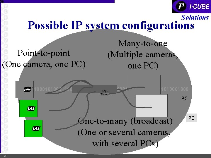 Solutions Possible IP system configurations Point-to-point (One camera, one PC) Many-to-one (Multiple cameras, one