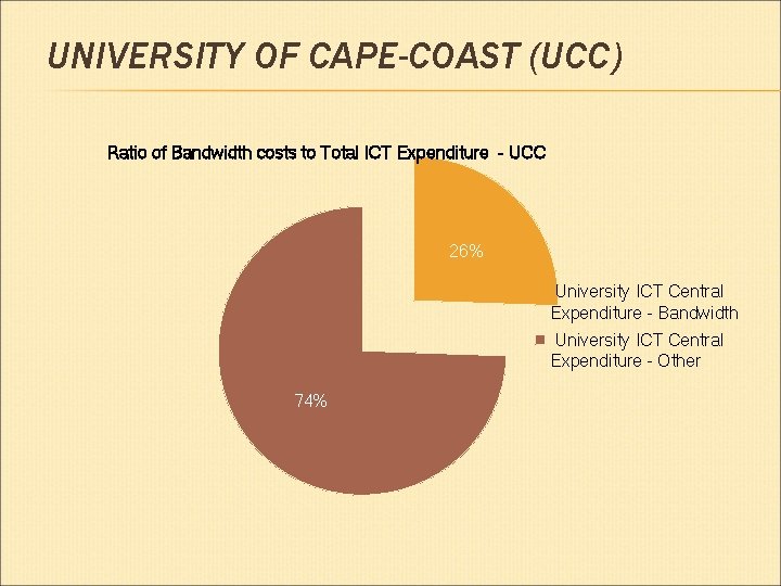 UNIVERSITY OF CAPE-COAST (UCC) Ratio of Bandwidth costs to Total ICT Expenditure - UCC