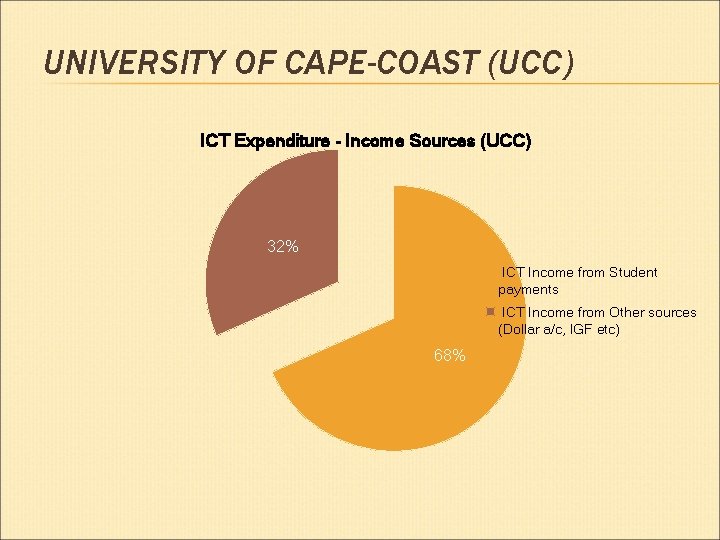 UNIVERSITY OF CAPE-COAST (UCC) ICT Expenditure - Income Sources (UCC) 32% ICT Income from