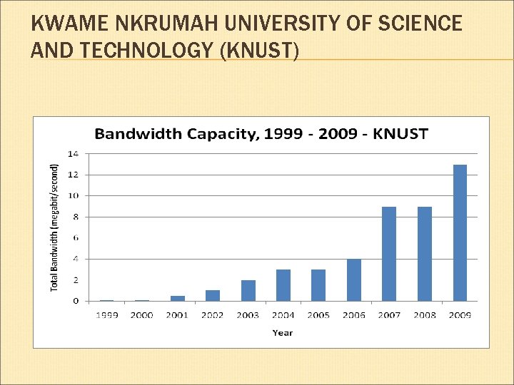 KWAME NKRUMAH UNIVERSITY OF SCIENCE AND TECHNOLOGY (KNUST) 