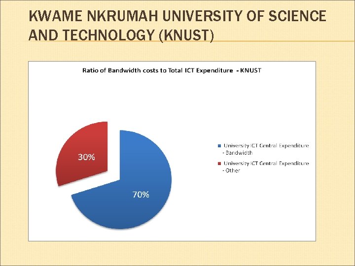 KWAME NKRUMAH UNIVERSITY OF SCIENCE AND TECHNOLOGY (KNUST) 