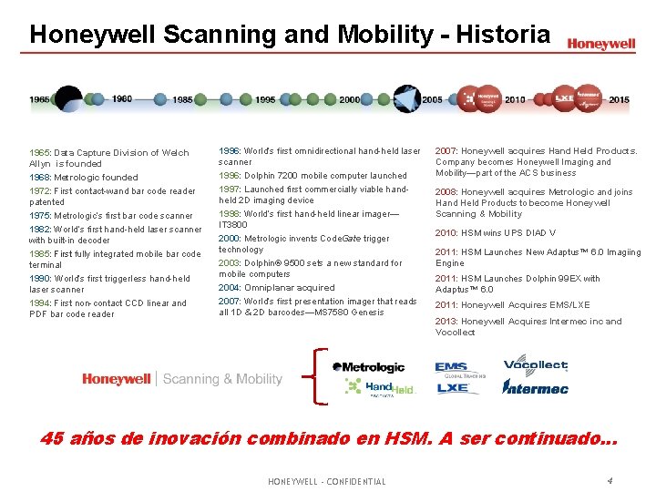 Honeywell Scanning and Mobility - Historia 1965: Data Capture Division of Welch Allyn is