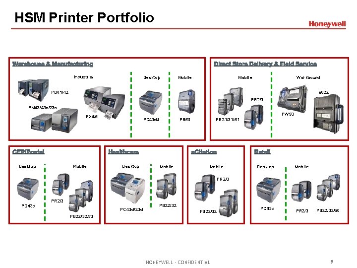 HSM Printer Portfolio Industrial Desktop Mobile Workboard 6822 PD 41/42 PR 2/3 PM 43/43