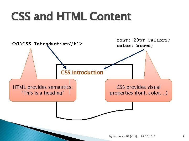 CSS and HTML Content <h 1>CSS Introduction</h 1> font: 20 pt Calibri; color: brown;