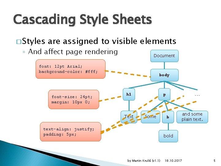 Cascading Style Sheets � Styles are assigned to visible elements ◦ And affect page