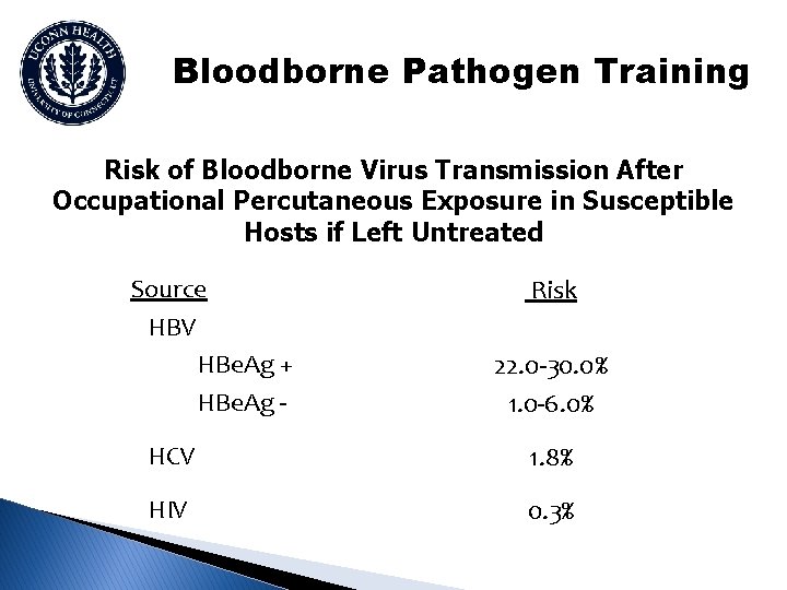 Bloodborne Pathogen Training Risk of Bloodborne Virus Transmission After Occupational Percutaneous Exposure in Susceptible