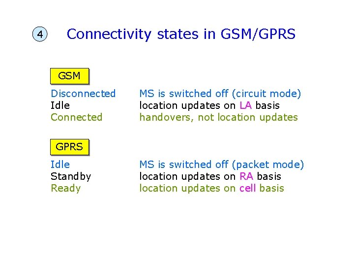 4 Connectivity states in GSM/GPRS GSM Disconnected Idle Connected MS is switched off (circuit
