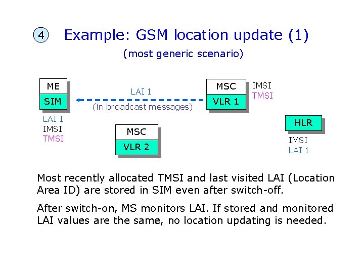 Example: GSM location update (1) 4 (most generic scenario) ME SIM LAI 1 IMSI