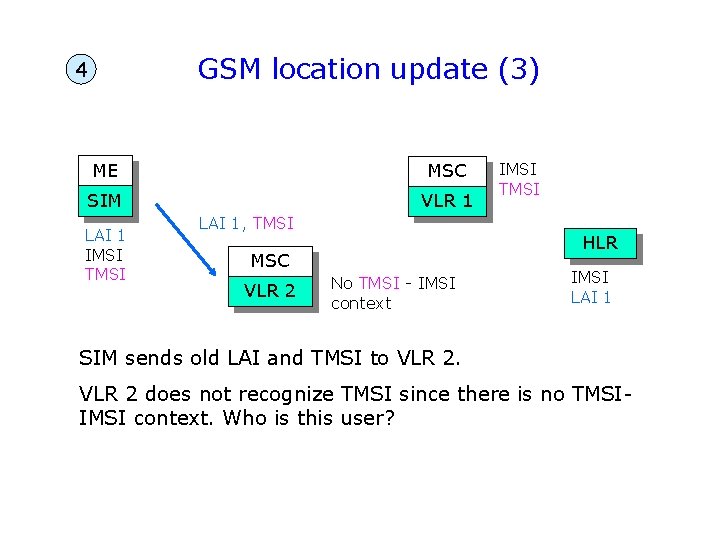 GSM location update (3) 4 ME MSC SIM VLR 1 LAI 1 IMSI TMSI