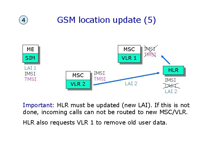 GSM location update (5) 4 ME MSC SIM VLR 1 LAI 1 IMSI TMSI