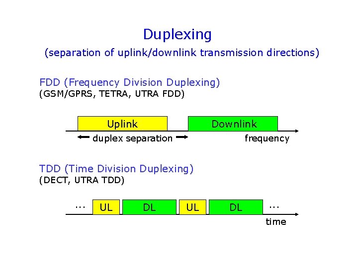 Duplexing (separation of uplink/downlink transmission directions) FDD (Frequency Division Duplexing) (GSM/GPRS, TETRA, UTRA FDD)