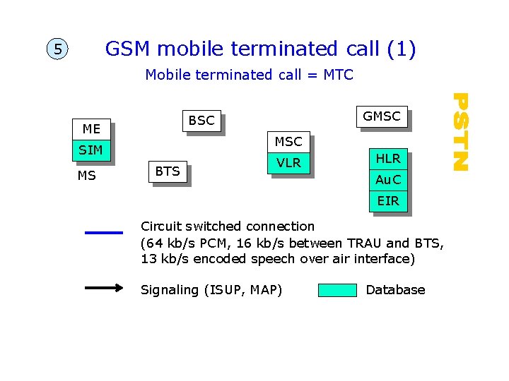 GSM mobile terminated call (1) 5 Mobile terminated call = MTC ME MSC SIM