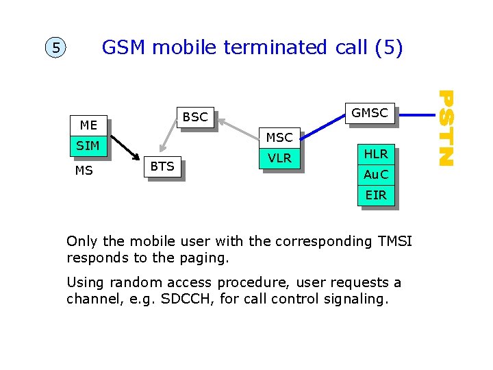 GSM mobile terminated call (5) 5 ME MSC SIM MS GMSC BTS VLR HLR