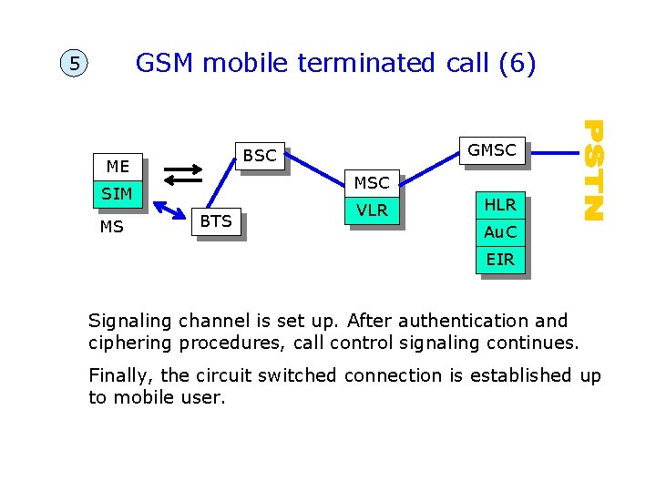 GSM mobile terminated call (6) 5 ME MSC SIM MS GMSC BTS VLR HLR