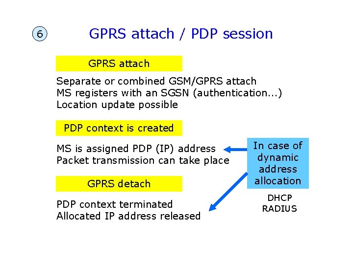 6 GPRS attach / PDP session GPRS attach Separate or combined GSM/GPRS attach MS