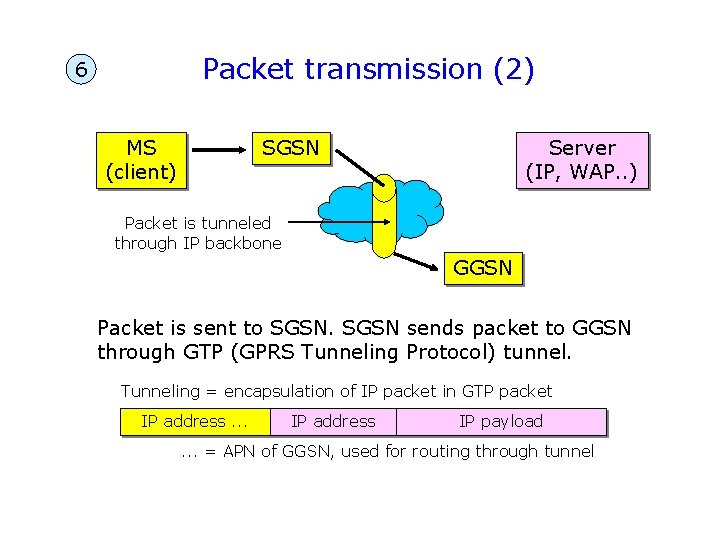 Packet transmission (2) 6 MS (client) SGSN Server (IP, WAP. . ) Packet is