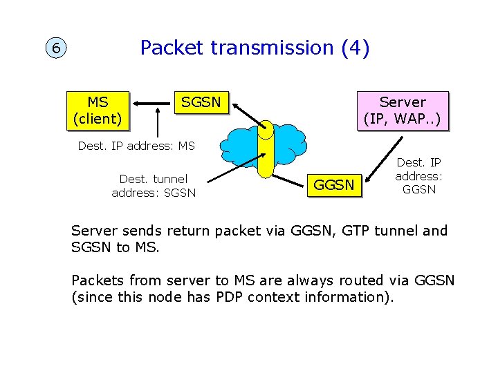Packet transmission (4) 6 MS (client) SGSN Server (IP, WAP. . ) Dest. IP