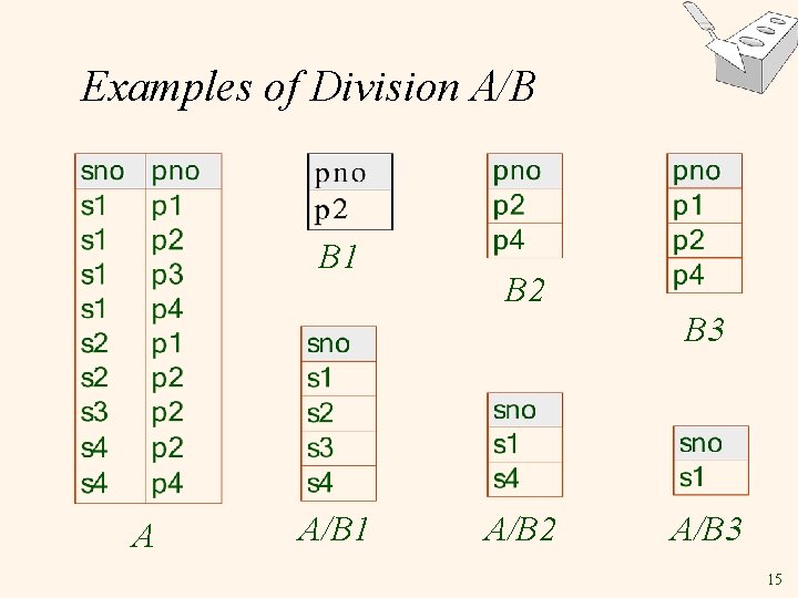 Examples of Division A/B B 1 B 2 B 3 A A/B 1 A/B