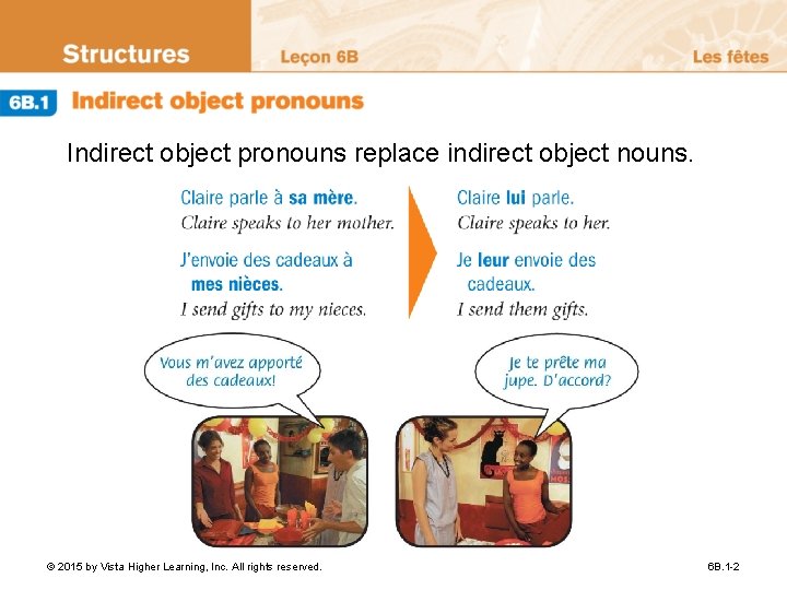 Indirect object pronouns replace indirect object nouns. © 2015 by Vista Higher Learning, Inc.
