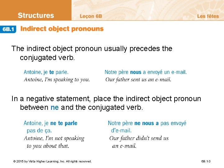 The indirect object pronoun usually precedes the conjugated verb. In a negative statement, place