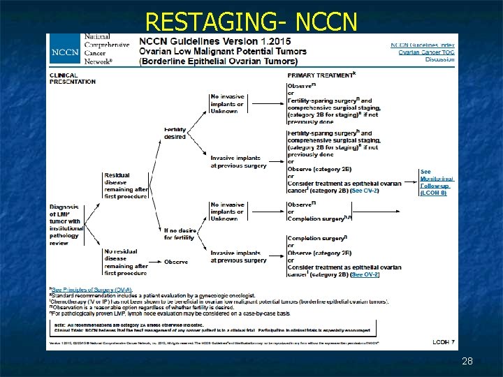 RESTAGING- NCCN 28 