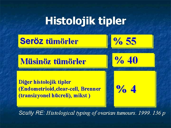 Histolojik tipler Seröz tümörler % 55 Müsinöz tümörler % 40 Diğer histolojik tipler (Endometrioid,