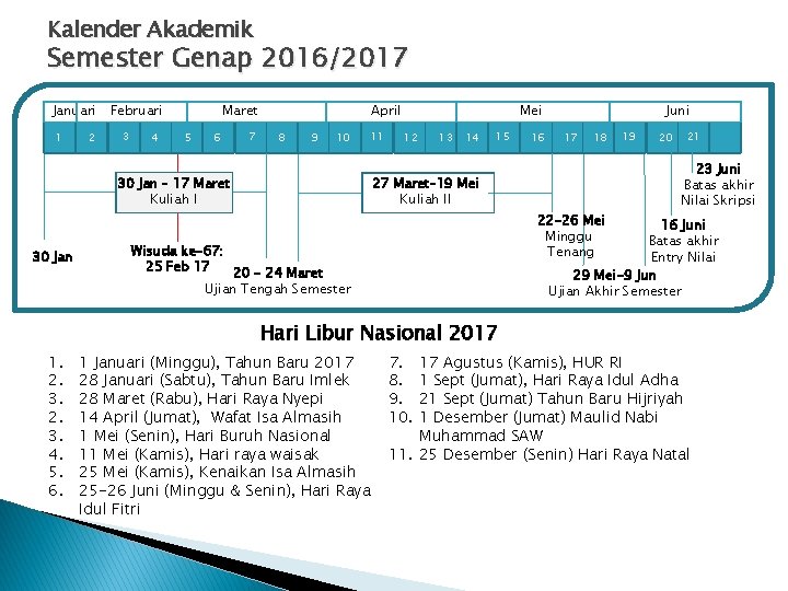 Kalender Akademik Semester Genap 2016/2017 Januari 1 2 Februari 3 4 Maret 5 6