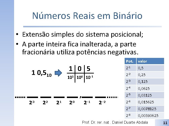 Números Reais em Binário • Extensão simples do sistema posicional; • A parte inteira